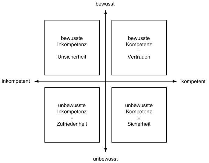 Kompetentmatrix